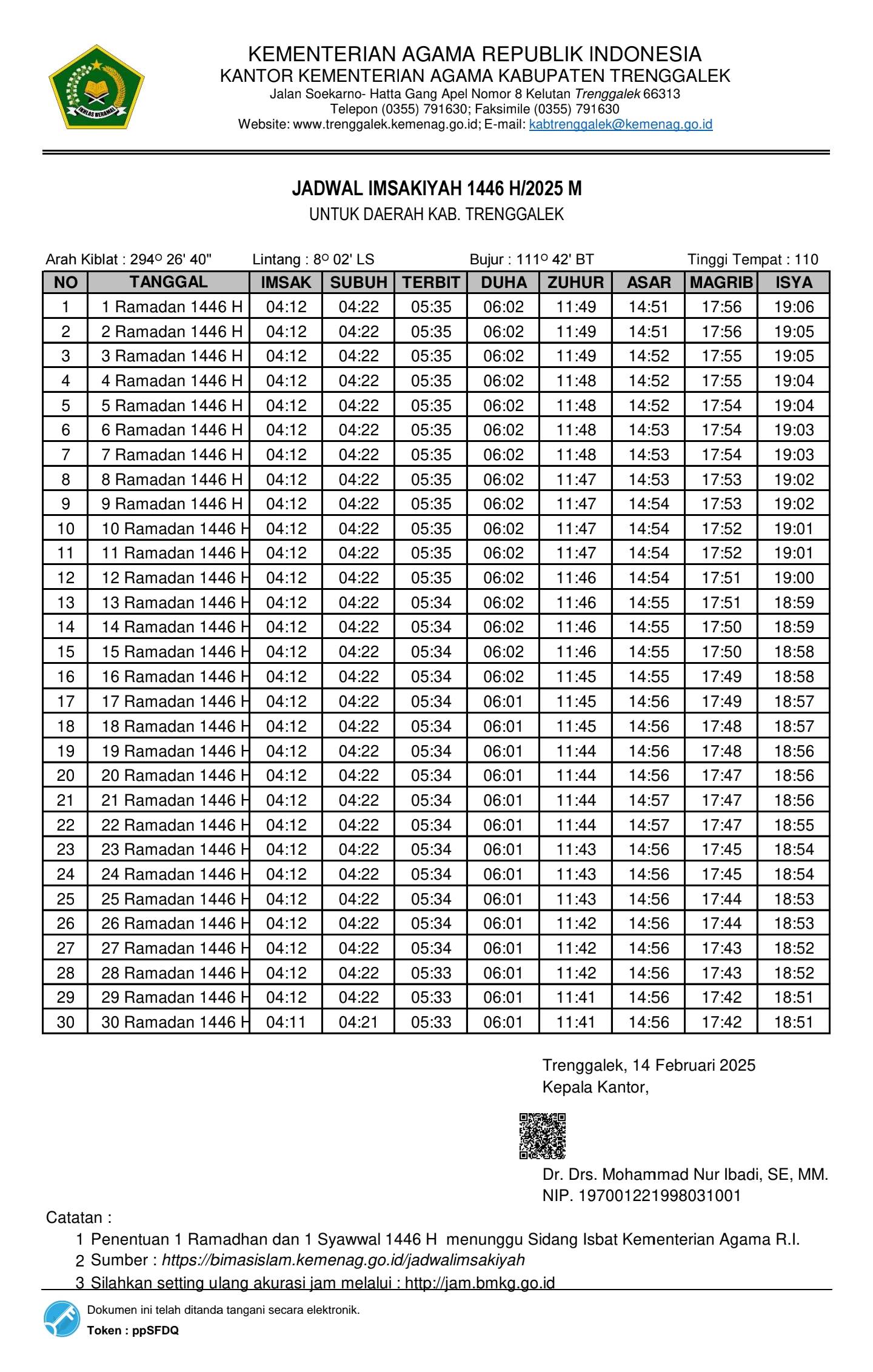 Jadwal Imsakiyah Trenggalek dan sekitarnya