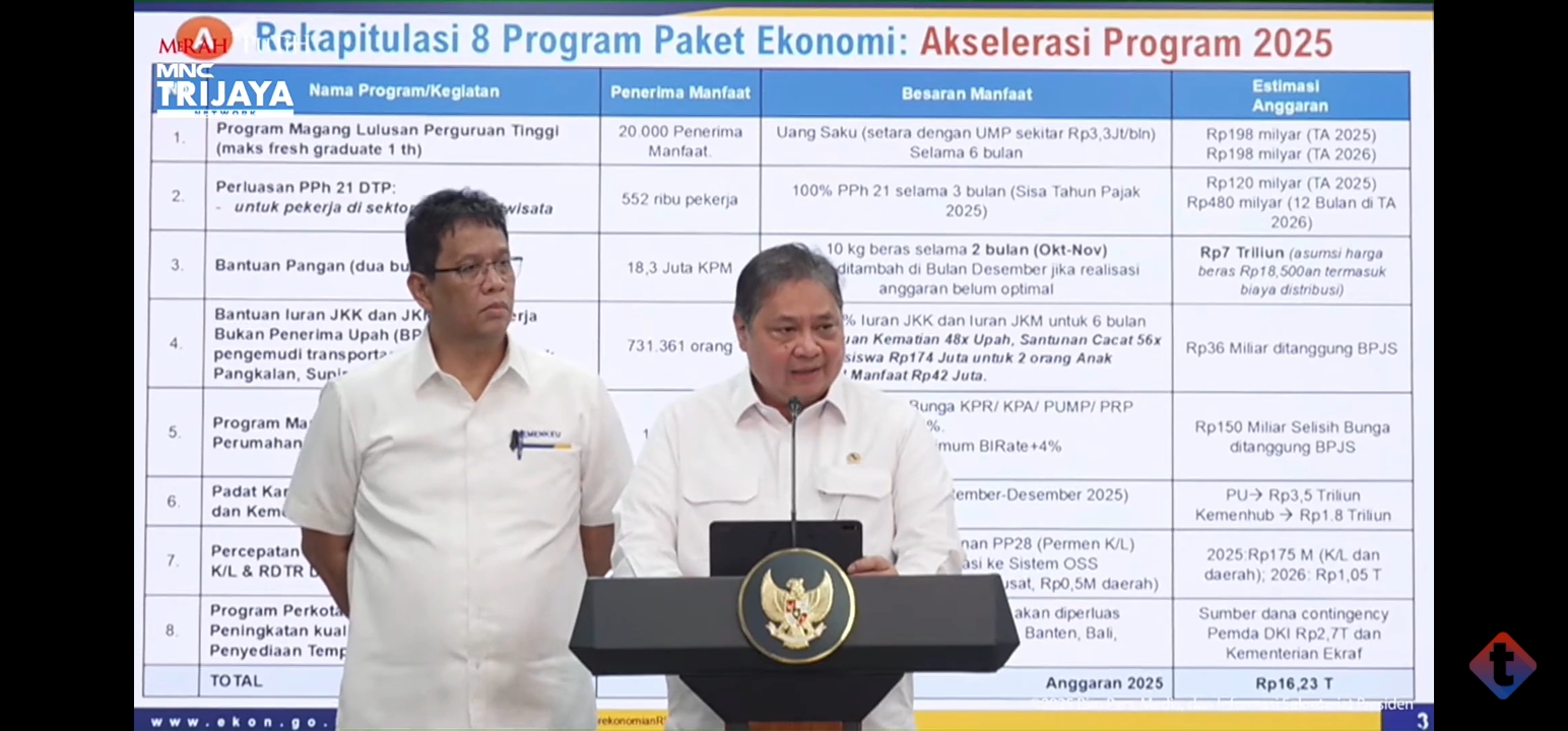 Menko Bidang Perekonomian Airlangga Hartarto Umumkan 8 Program Paket Stimulus Ekonomi.