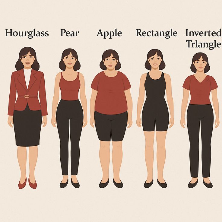 Kenali body shape-mu dan temukan tips fashion yang membuatmu tampil percaya diri setiap hari.(pinterest.com/kldwrll)