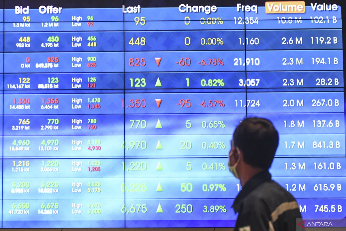 IHSG Hari Ini Melemah 0,58 Persen, Profit Taking dan Isu MSCI Tekan Pasar