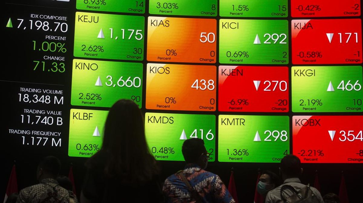 IHSG Hari Ini Sempat Anjlok 2 Persen, Investor Diminta Waspadai Wave Kedua.