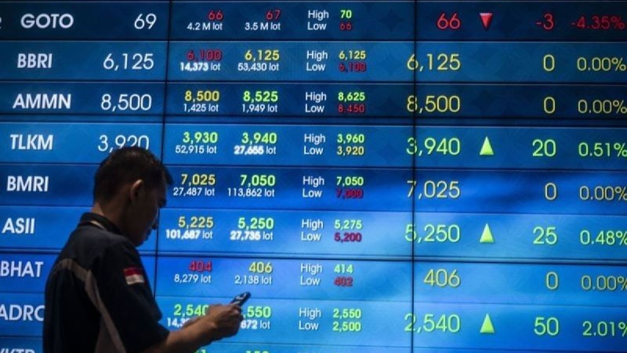 IHSG Hari Ini Fluktuatif, Profit Taking dan Isu MSCI Tekan Pasar Saham