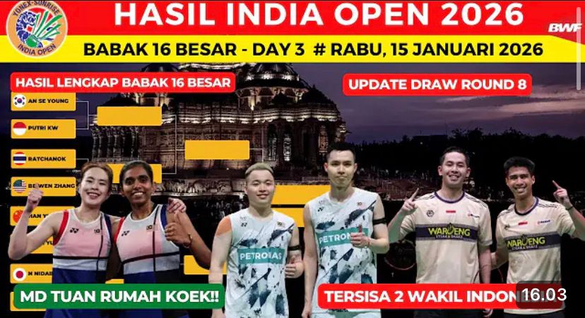Hasil lengkap babak 16 besar India Open 2026, Putri Kusuma Wardani dan Jojo lolos ke perempat final, drawing semua sektor terungkap.