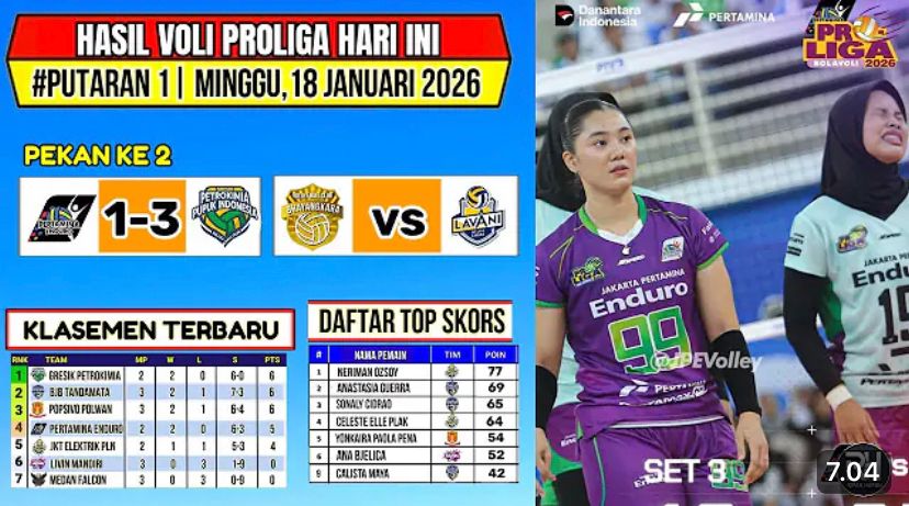 Hasil Proliga 2026 hari ini: Petrokimia Gresik menang, klasemen terbaru sektor putri-putra, top skor, dan jadwal lengkap pekan kedua.