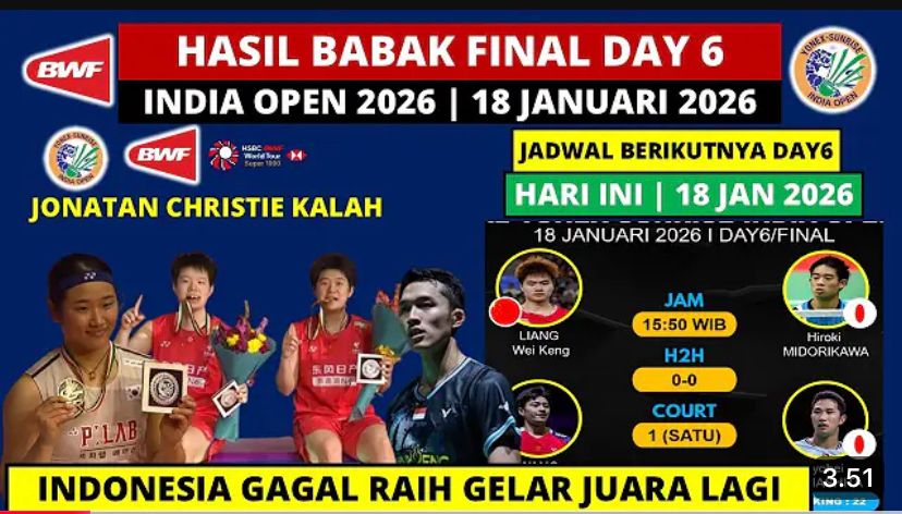 Hasil Final India Open 2026 lengkap. An Se-young juara lagi, Jonatan Christie kalah di final, Indonesia kembali puasa gelar BWF.