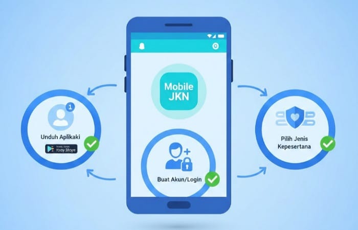 Cara daftar BPJS Kesehatan lewat Mobile JKN kini makin mudah. Ikuti panduan lengkap pendaftaran hingga cetak kartu BPJS digital.