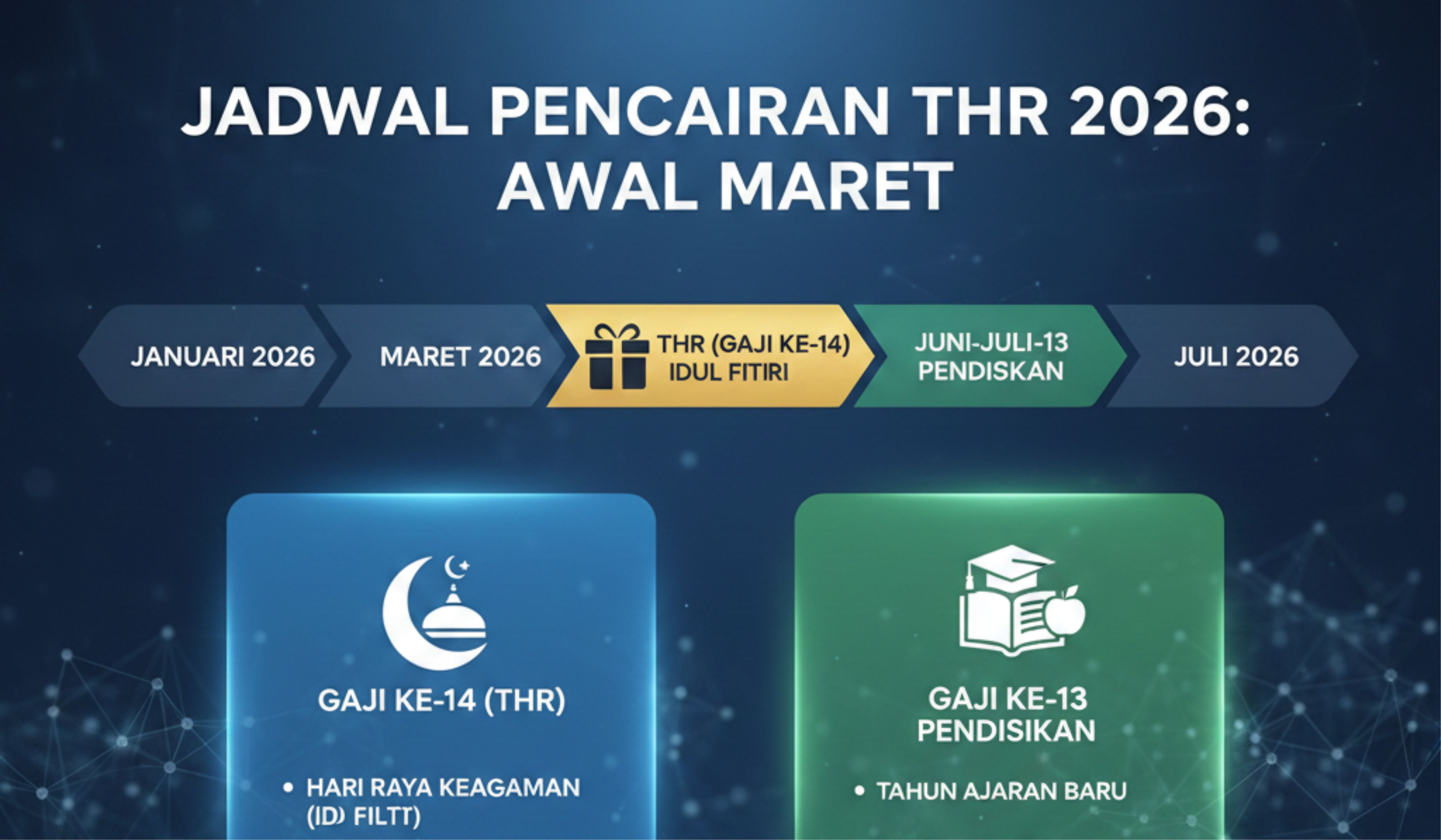 Jadwal pencairan THR 2026 diprediksi awal Maret.  Simak perbedaan gaji ke-13 dan ke-14 serta perkiraan besaran untuk ASN dan pensiunan.