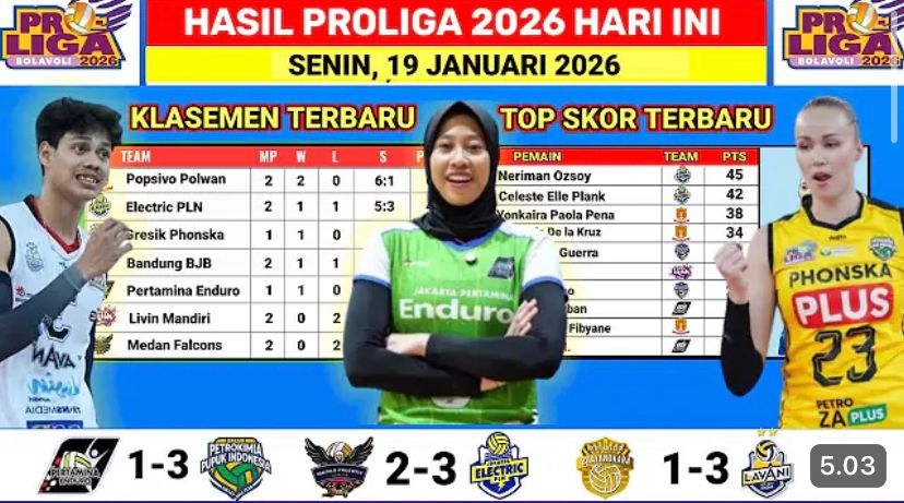 Update klasemen Proliga 2026 pekan kedua 19 Januari lengkap: top skor terbaru, hasil pertandingan, dan jadwal Proliga pekan ketiga.