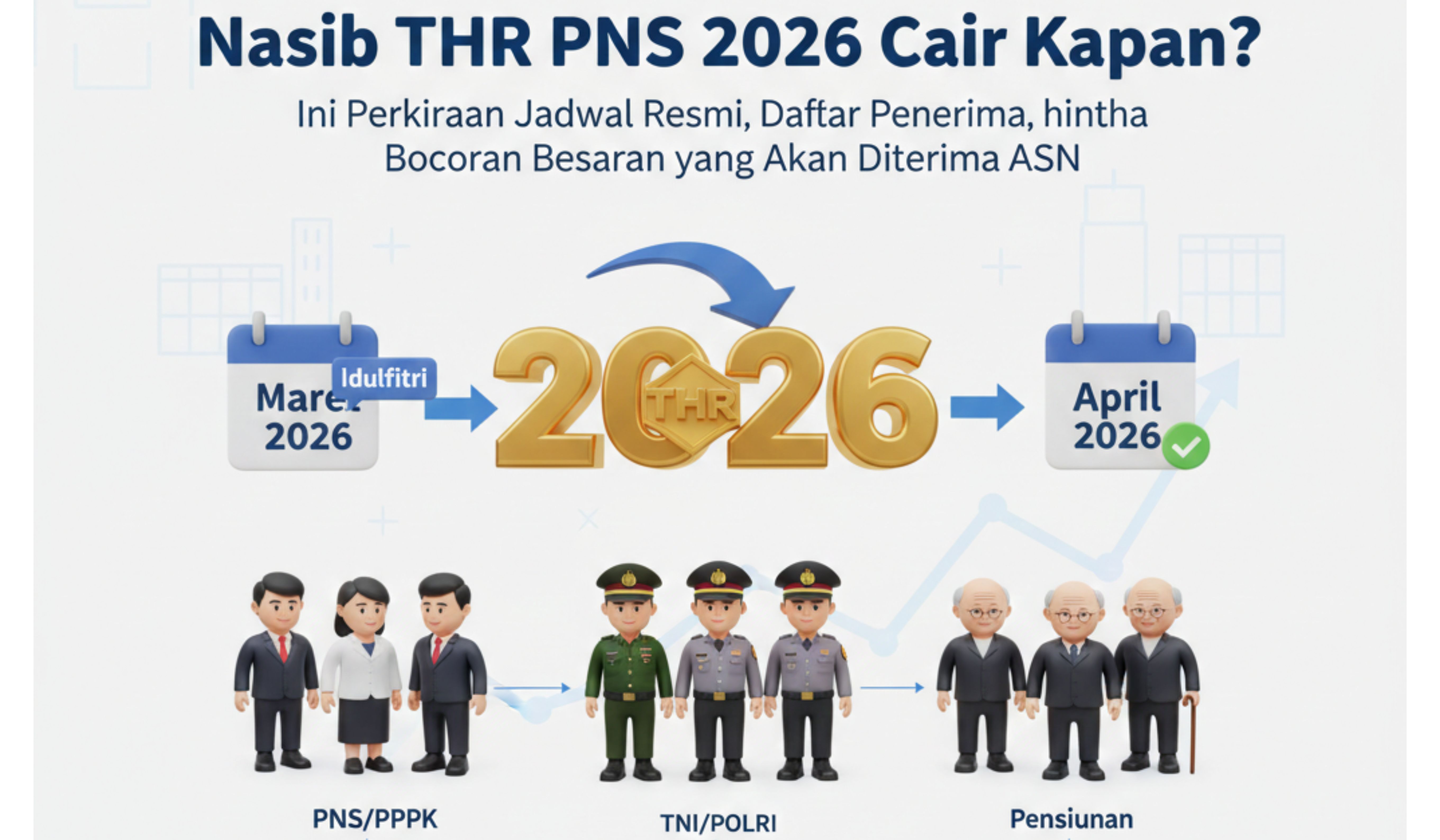 THR PNS 2026 jadi sorotan. Simak perkiraan jadwal cair, daftar penerima, komponen hitungan, hingga kepastian tunjangan kinerja.