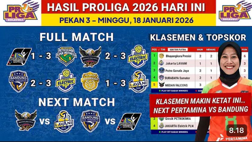 Hasil Proliga 2026 Minggu 18 Januari lengkap: skor pertandingan, klasemen terbaru, top skor, dan jadwal lanjutan pekan ini.