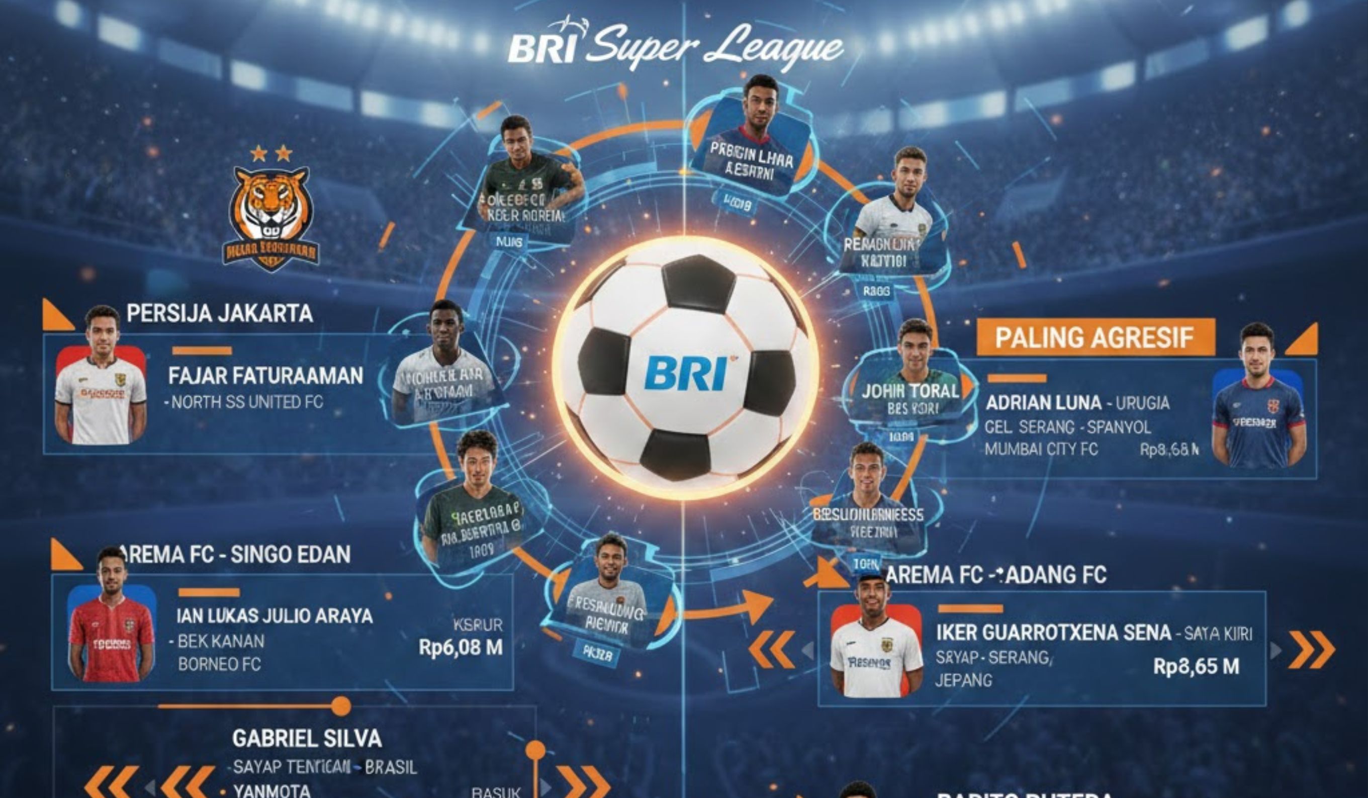 Update transfer pemain putaran kedua BRI Super League 2025-2026, Persija Jakarta dan Persik Kediri borong pemain asing bernilai miliaran.