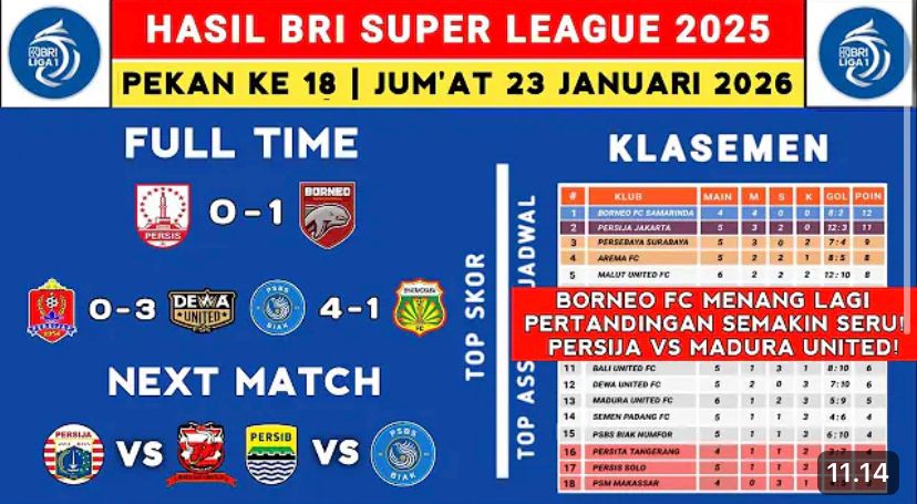 Hasil Liga 1 Super League 2026 pekan 18 Jumat 23 Januari: Borneo FC menang, PSBS Biak pesta gol. Cek klasemen, top skor, assist, jadwal terbaru!