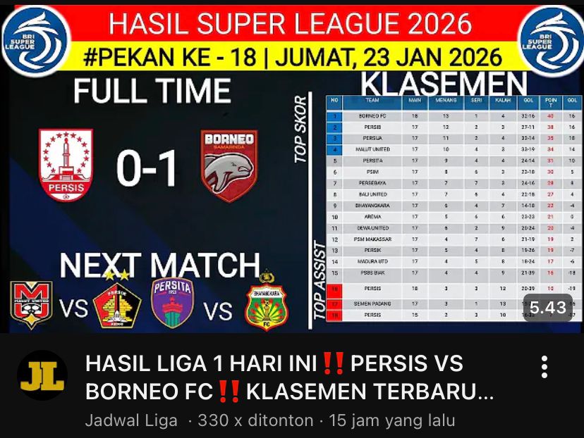 Hasil BRI Super League 2026: Borneo FC menang 1-0 atas Persis Solo. Cek klasemen terbaru, top skor, top assist, jadwal pekan 18!
