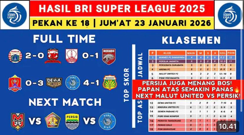 Hasil Liga 1 Super League 2026: Persija menang 2-0, Borneo FC tetap puncak. Cek klasemen, top skor, top assist & jadwal pekan 18!