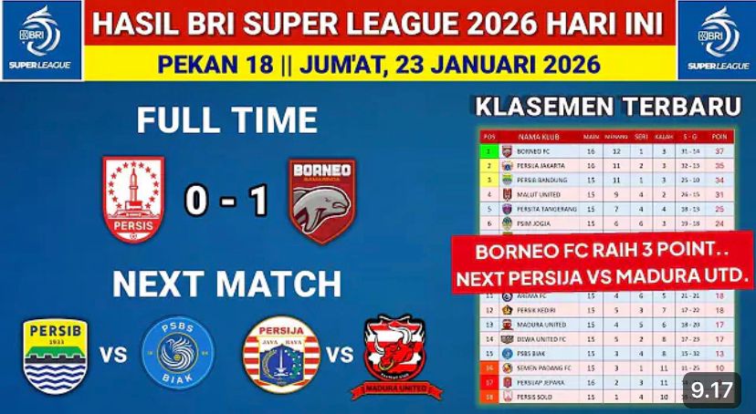 Hasil BRI Super League 2026 Jumat 23 Januari: Persis Solo kalah 0-1 dari Borneo FC. Cek klasemen, top skor, assist, jadwal pekan 18!