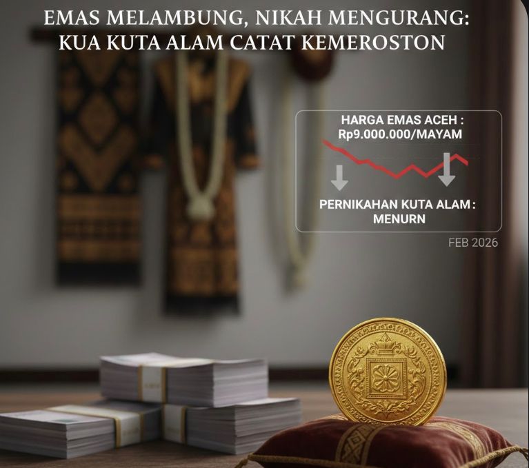 Harga emas di Aceh tembus Rp9 juta per mayam. Mahar nikah ikut turun, data KUA Kuta Alam menunjukkan angka pernikahan merosot.