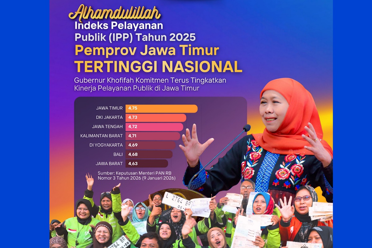 IPP Tahun 2025