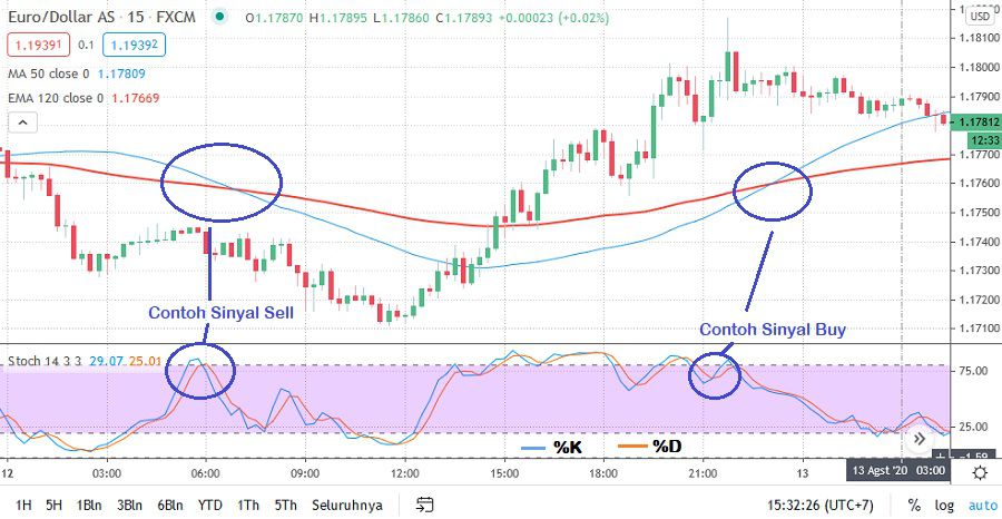 Strategi scalping XAU/USD pakai trendline dan Fibonacci golden ratio untuk tentukan entry, tren, dan target profit.