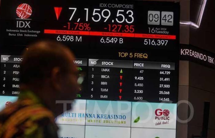 IHSG jatuh akibat MSCI soal transparansi dan free float. Pemerintah sebut reaksi berlebihan dan sinyal good time to buy.