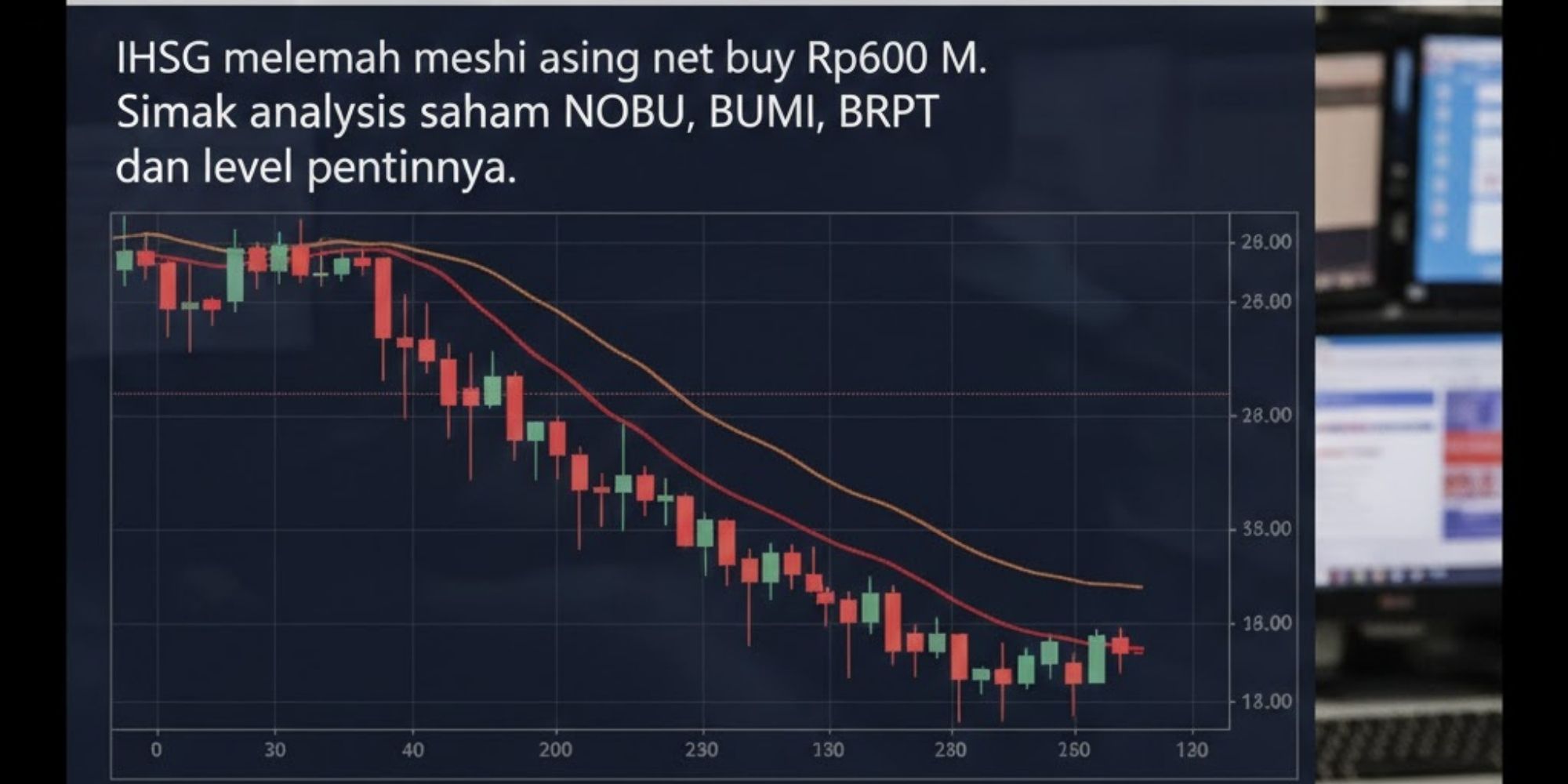 IHSG melemah meski asing net buy Rp600 M. Simak analisis saham NOBU, BUMI, BRPT dan level pentingnya.