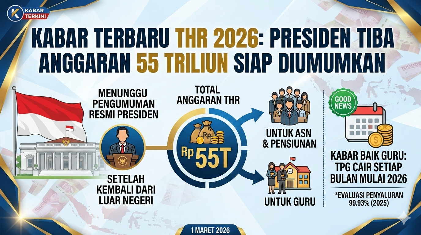 THR 2026 segera diumumkan Presiden. (Ilustrasi: Gemini)
