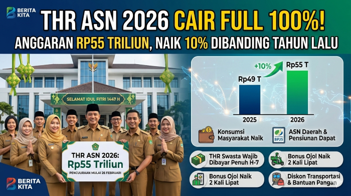 THR ASN 2026 resmi cair dengan anggaran Rp55 triliun. (Ilustrasi: Gemini)