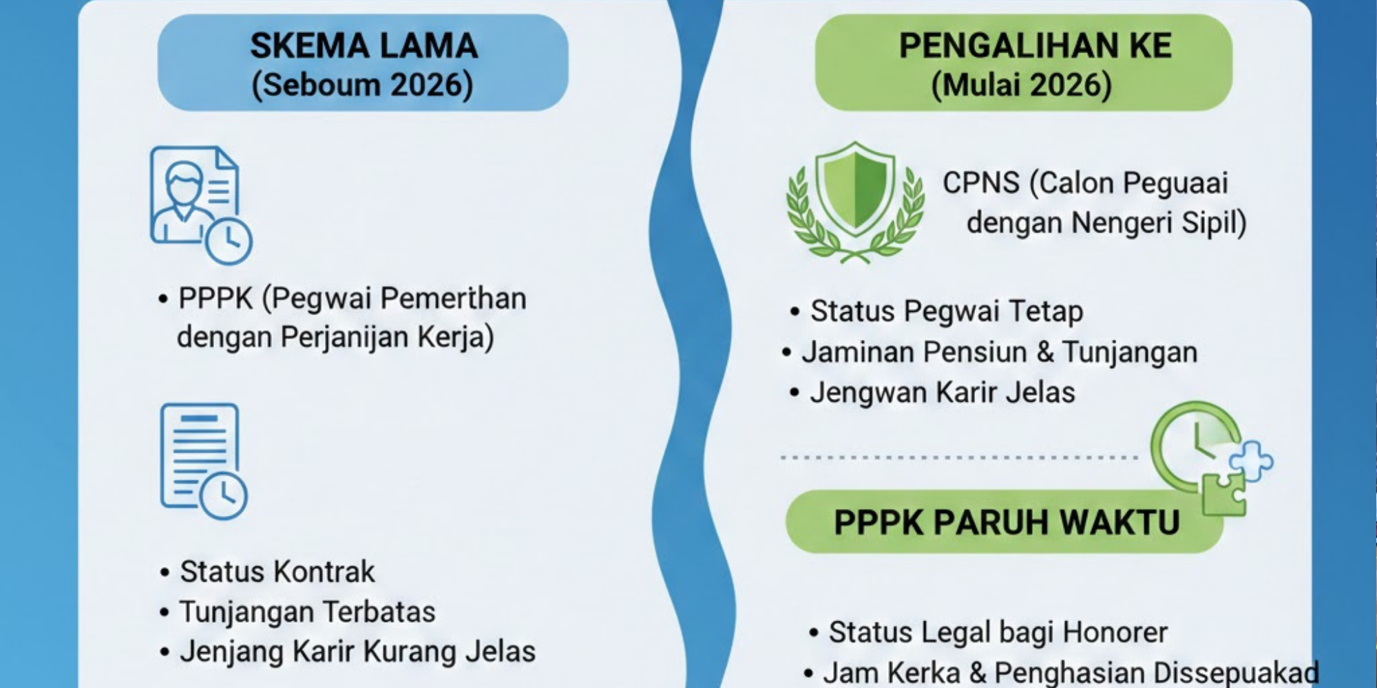 PPPK dihentikan 2026 ramai dibahas. Faktanya rekrutmen guru dialihkan ke CPNS dan muncul skema PPPK paruh waktu bagi honorer.