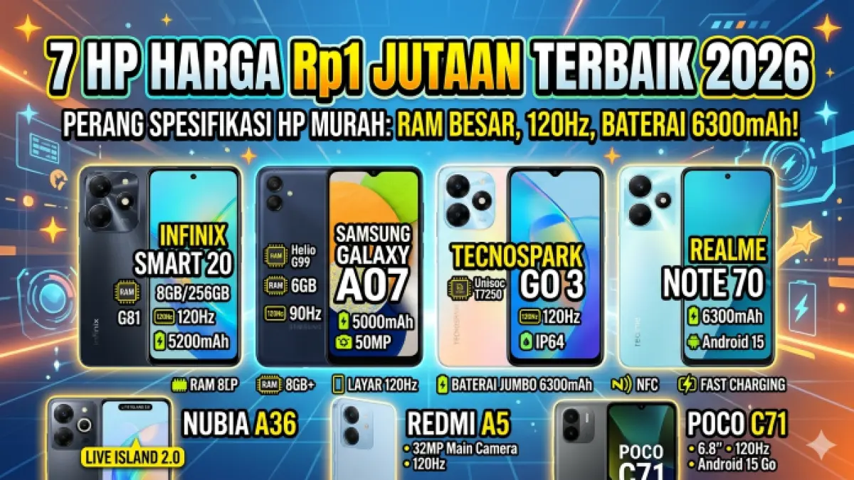 7 HP harga Rp1 jutaan terbaik 2026 hadir dengan layar 120Hz, RAM besar, dan baterai jumbo. Ini daftar rekomendasinya. (Ilustrasi: Gemini)