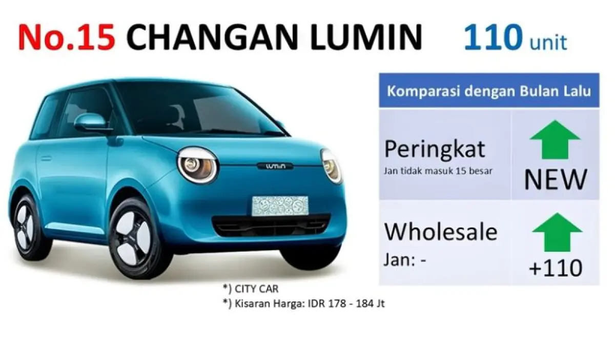 Daftar mobil listrik terlaris Februari 2026! BYD Atto 1 juara, Jaecoo J5 naik tajam. Cek ranking 15 besar & nasib mobil bensin di sini!