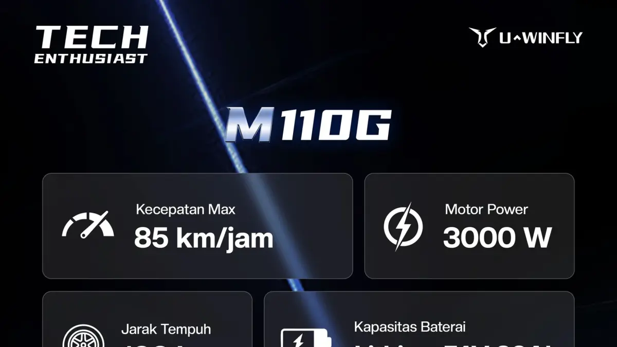 UINFly M110G hadir dengan harga Rp16 jutaan, tenaga 3.000 watt, dan jarak tempuh 100 km. (Sumber: Uwinfly)