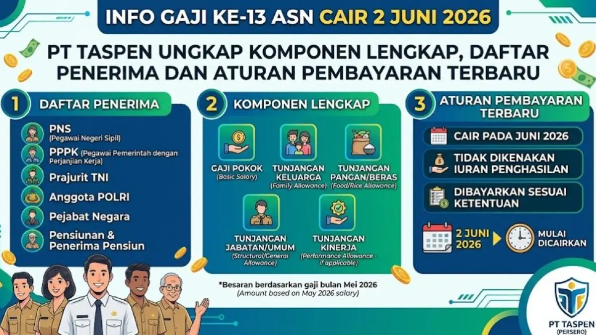 Gaji ke-13 ASN cair 2 Juni 2026. PT Taspen ungkap komponen lengkap, daftar penerima dan aturan pembayaran terbaru.(gemini AI)