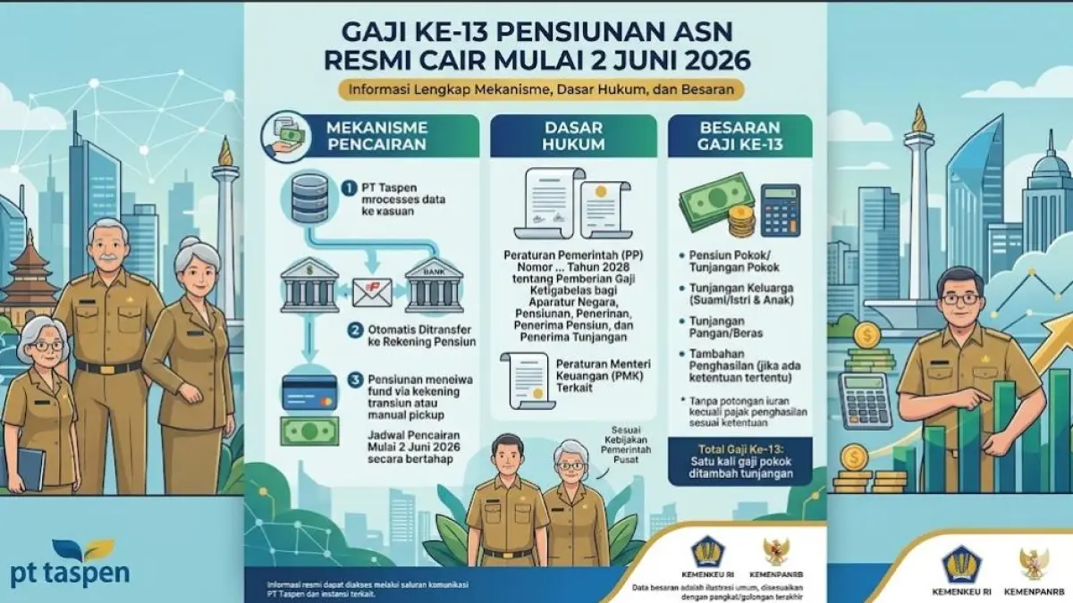 Gaji ke-13 pensiunan ASN resmi cair mulai 2 Juni 2026 melalui PT Taspen. Simak mekanisme, dasar hukum dan besarannya.(gemini AI)