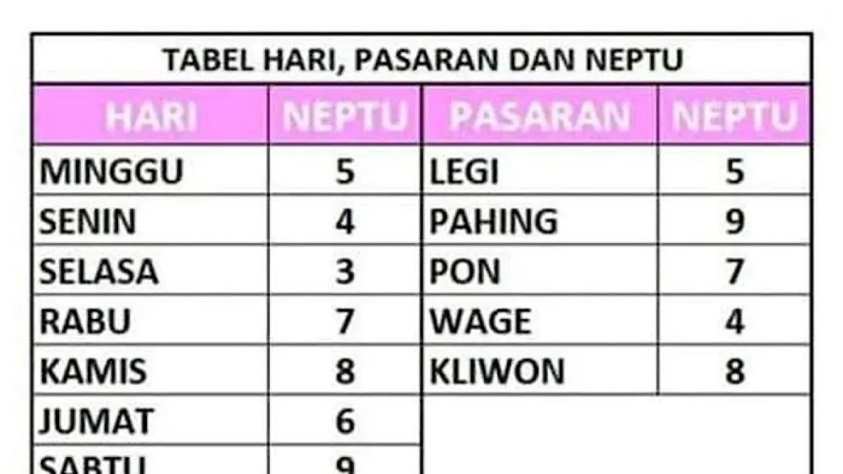Ramalan weton 2026 viral! 9 weton ini disebut bakal ketiban rezeki besar, hoki meningkat, dan hidup makin berubah.(pinterest)