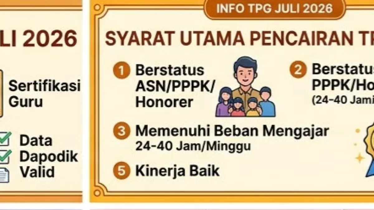 SKTP Info GTK Juli 2026 segera terbit. Simak timeline penerbitan SKTP, SP2D, dan estimasi pencairan TPG ke rekening guru.