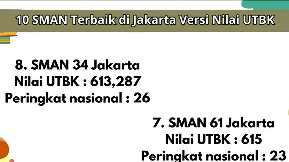 Cari tahu daftar SMA terbaik untuk masuk PTN tahun 2026. Temukan sekolah yang paling banyak meloloskan siswanya ke universitas top nasional di sini! (Yt Sukarnao Karno)