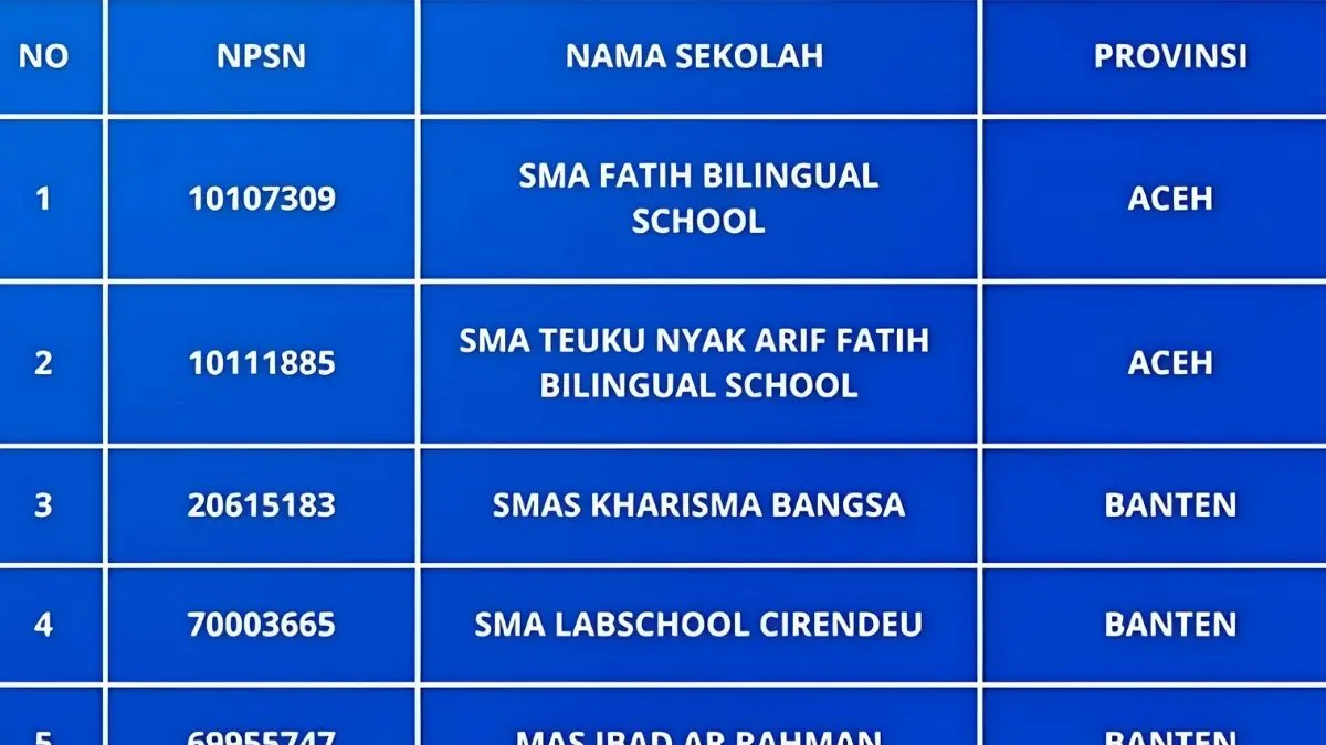 Cek daftar lengkap SMA unggulan Indonesia 2026 berdasarkan data terbaru. Ingin tahu sekolah mana yang menempati peringkat teratas? Simak ulasannya di sini! (Yt Life And Learn)