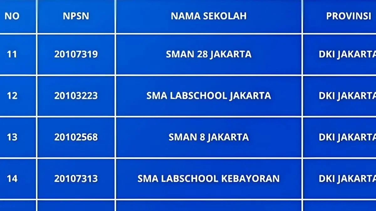 Ingin tahu rahasia di balik kesuksesan 10 SMA terbaik di Indonesia 2026? Intip kurikulum dan pola asuh akademik sekolah unggulan yang cetak ribuan prestasi ini! (Yt Life And Learn)

