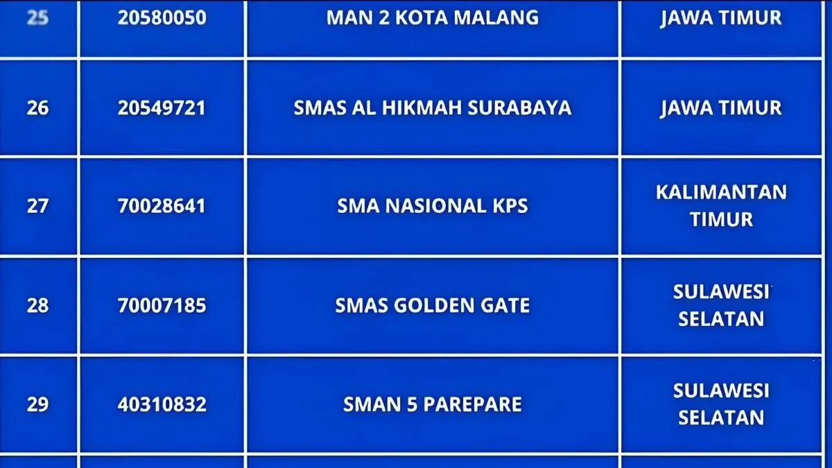 Ingin tahu rahasia di balik kesuksesan SMA unggulan Indonesia 2026? Intip ekosistem belajar yang membentuk para siswa menjadi juara nasional di sini! (Yt Life And Learn)
