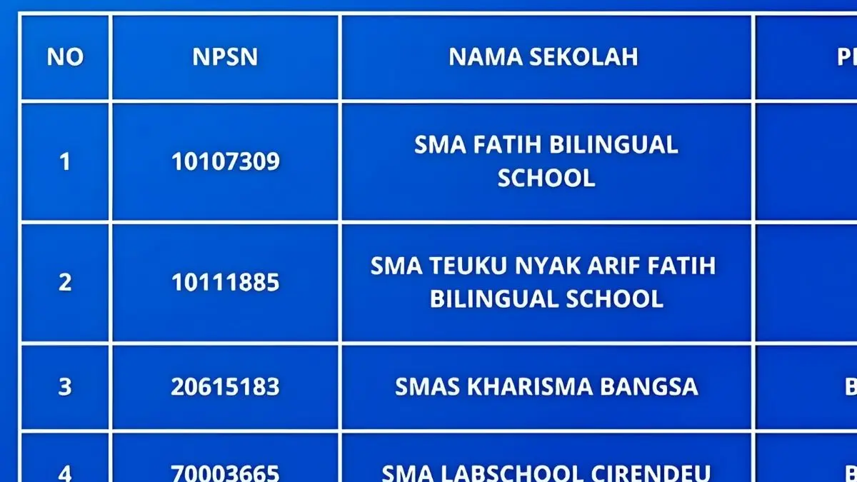 Ternyata ini rahasia di balik kesuksesan SMA unggulan Indonesia 2026! Bukan cuma guru hebat, kemandirian siswa jadi motor utama raih prestasi di kancah nasional. (Yt Life And Learn)