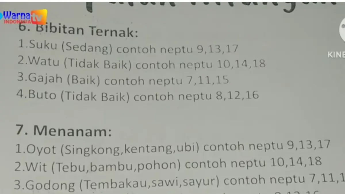 Hari baik Februari 2026 menurut kalender Jawa mencakup usaha, bangun rumah, beli kendaraan hingga aktivitas pertanian.