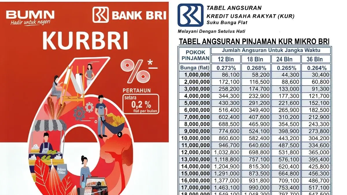 KUR BRI syarat 2026 meliputi e-KTP, KK terbaru, NPWP untuk pinjaman di atas Rp50 juta, SKU, usaha minimal 6 bulan, dan ketentuan jaminan. (Pinterest)