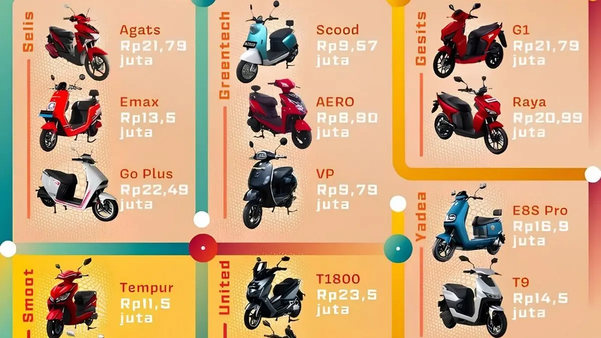 Video YouTube membahas subsidi motor listrik 2026 yang disebut Rp5 juta serta mengulas lima motor listrik yang dinilai cocok untuk penggunaan harian. (Pinterest)