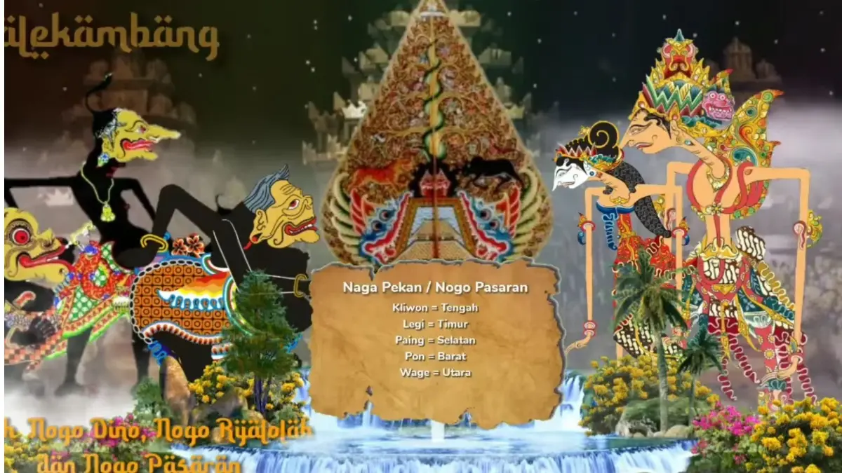Cara menghitung Nogo Dino menurut Primbon Jawa berdasarkan neptu hari dan pasaran lengkap dengan arah yang perlu dihindari.
