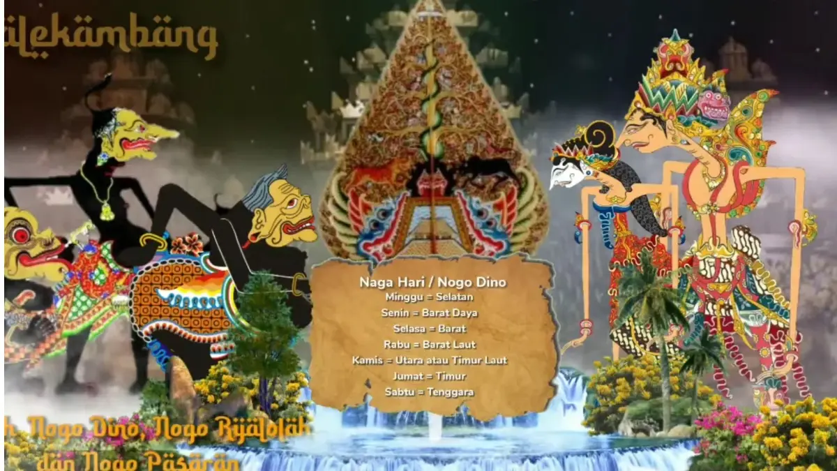 Cara menghitung Nogo Dino menurut Primbon Jawa lengkap dengan neptu hari, pasaran, arah perjalanan, dan waktu yang dianggap baik.