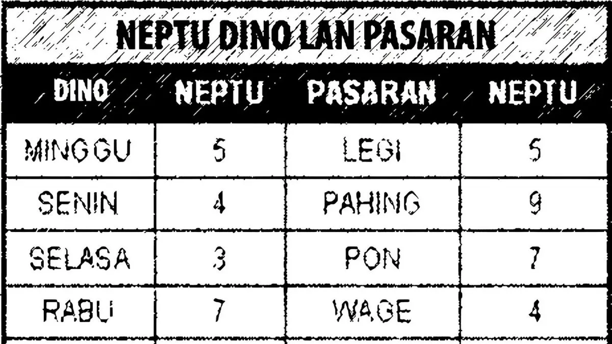 Nogo Dino arah mencari rezeki menurut primbon Jawa dijelaskan berdasarkan hari dan pasaran. Pedagang disarankan menghindari arah tertentu saat berangkat dari rumah. (Google)