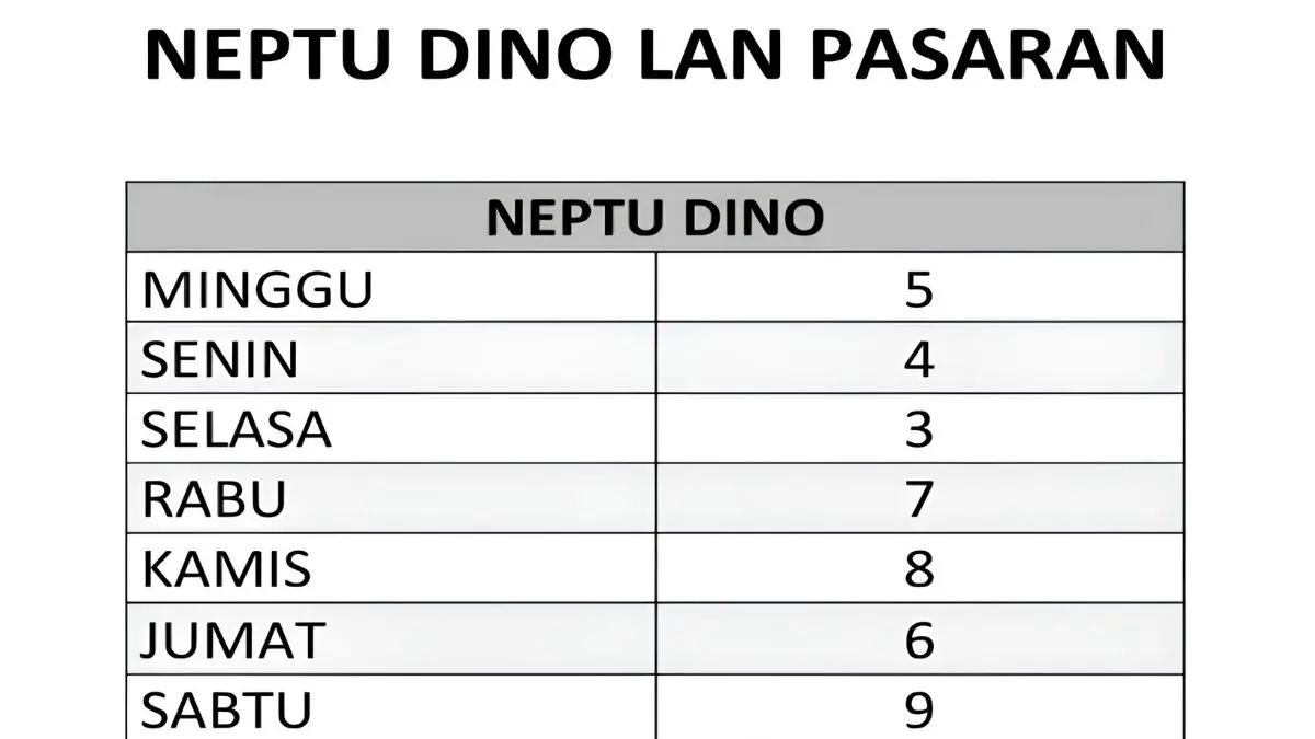 Nogo Dino dan pasaran Jawa dibahas sebagai warisan budaya yang mengajarkan eling lan waspada serta pentingnya menghormati tradisi leluhur.(Google)
