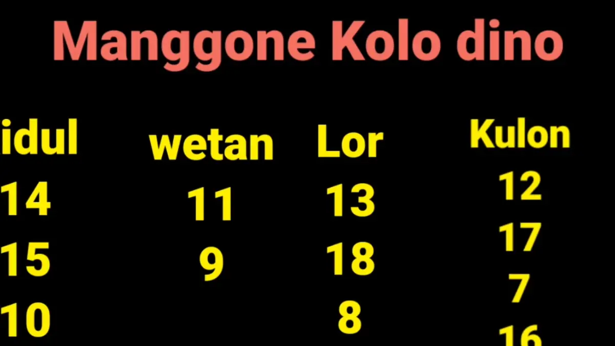 Nogo Dino menurut Primbon Jawa menentukan arah naga hari, Nogo Rijal, dan Nogo Pekan yang masih dipercaya sebagian masyarakat Jawa.