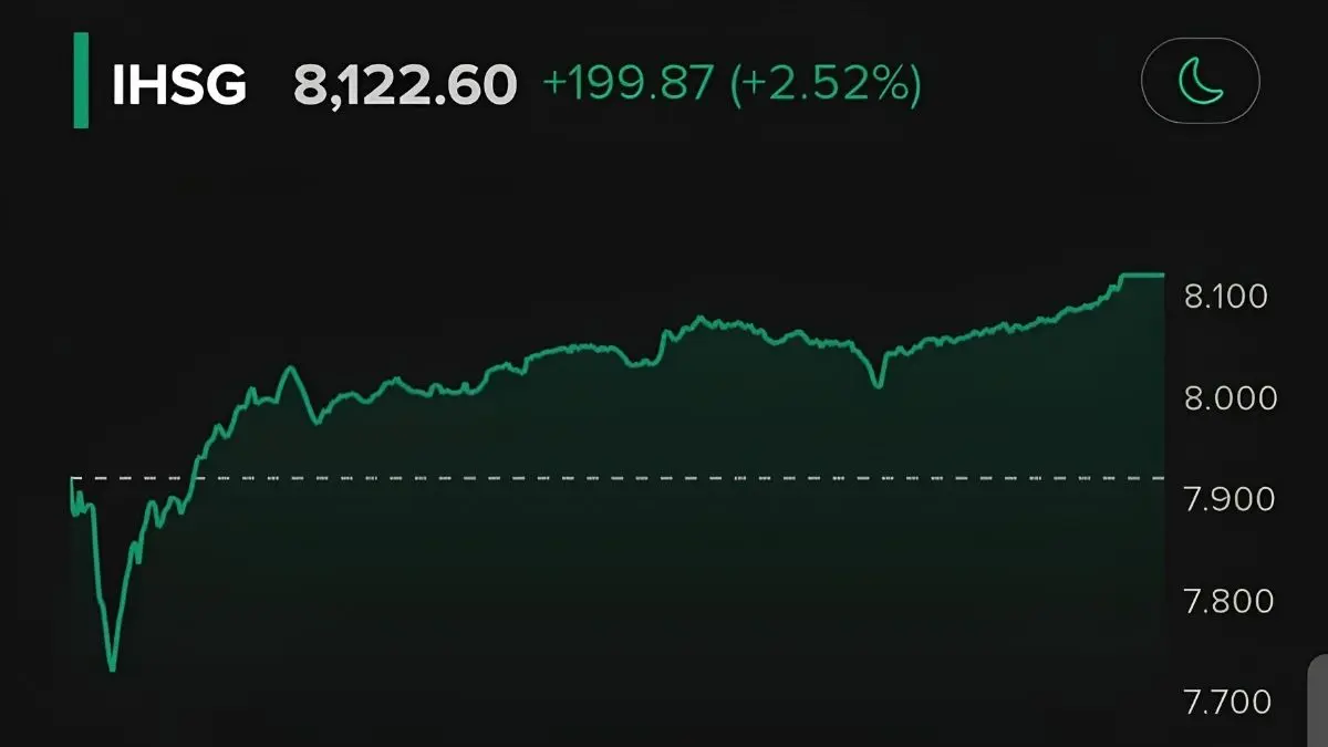 Saham DSSA breakout ke level 9.040 pada 22 Juli 2026. Asing masih akumulasi dan support utama dipantau di area 8.890-8.900. (Google)