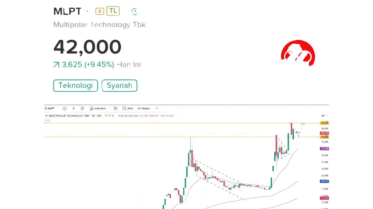 Saham MLPT berencana stock split 1:25. Jumlah saham beredar naik menjadi 46,87 miliar dan perdagangan nominal baru mulai 29 Juli 2026. (Google)