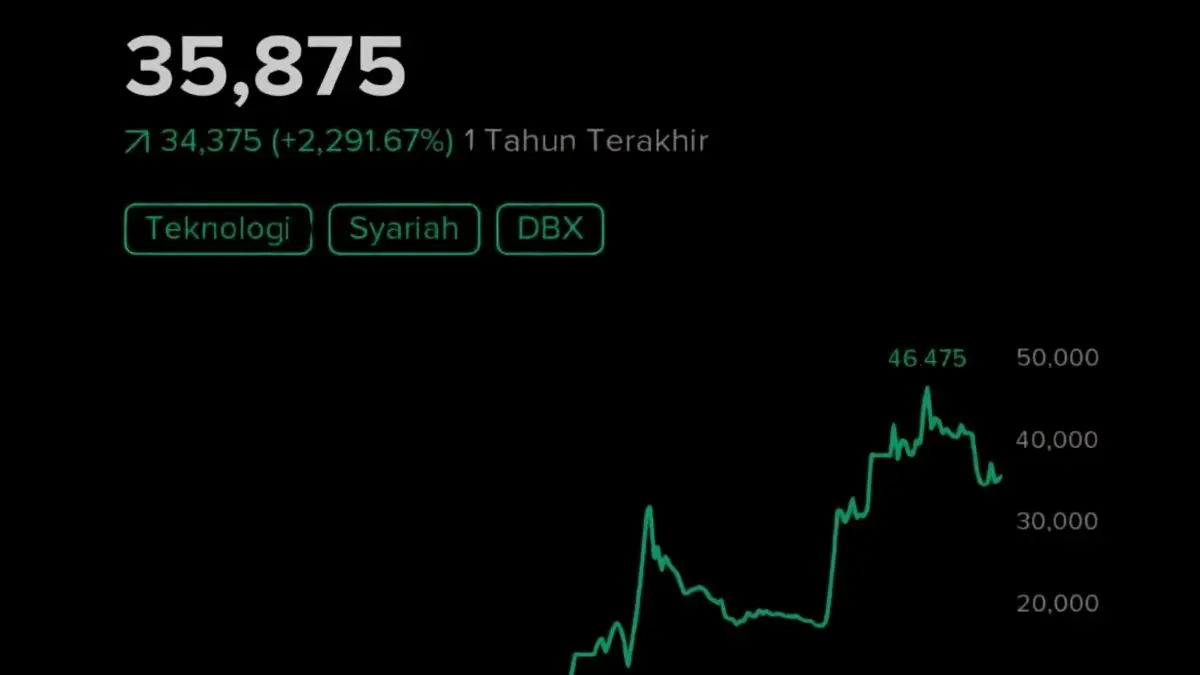 Saham MLPT menyiapkan stock split 1:25. Fundamental dan arus kas dinilai sehat, tetapi EPS turun 53,2% dan valuasi masih sangat mahal. (Google)